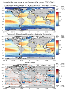 JFM Model potential temperature compared with Argo observations