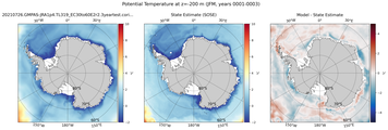 JFM Potential Temperature