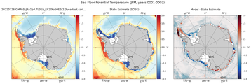 JFM Potential Temperature