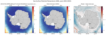 ANN Potential Temperature