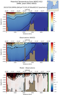 ANN Potential Temperature from WOCE A12 ANN