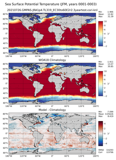 JFM Potential Temperature