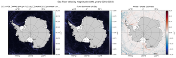 ANN Velocity Magnitude