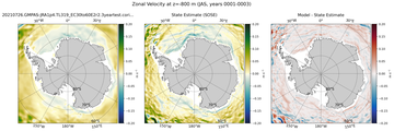 JAS Zonal Velocity