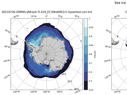 Southern-Hemisphere Sea-Ice Concentration