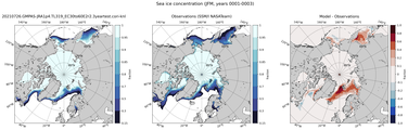JFM Climatology Map of Northern-Hemisphere Sea-Ice Concentration