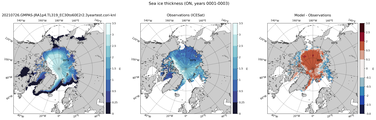 ON Climatology Map of Northern-Hemisphere Sea-Ice Thickness.