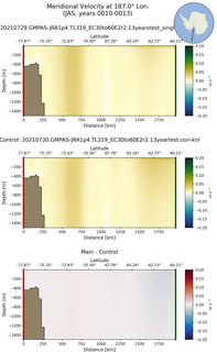 JAS Meridional Velocity at 187.0$\degree$ Lon. JAS