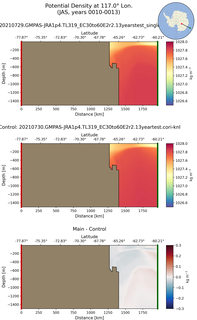 JAS Potential Density at 117.0$\degree$ Lon. JAS