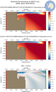 ANN Potential Temperature at 280.0$\degree$ Lon. ANN