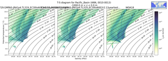 Regional mean of T-S diagram for Pacific_Basin (ANN, 0010-0013)
 -1000.0 m < z < 0.0 m