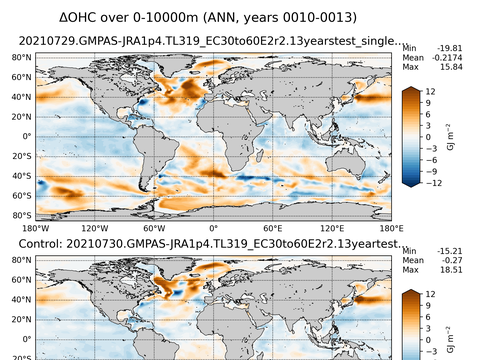 Global OHC Anomaly