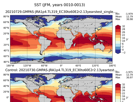 Global Sea Surface Temperature