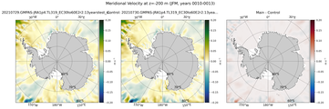 JFM Meridional Velocity