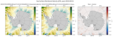 JFM Meridional Velocity