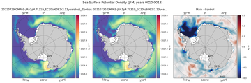 JFM Potential Density