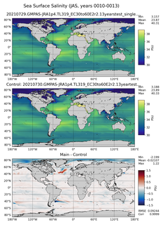 JAS Model Salinity compared with Argo observations