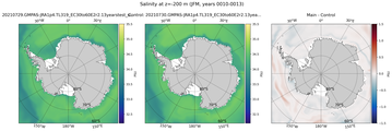 JFM Salinity