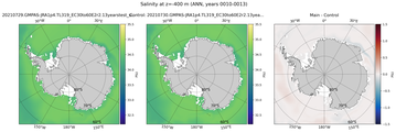 ANN Salinity