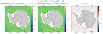 ANN Salinity