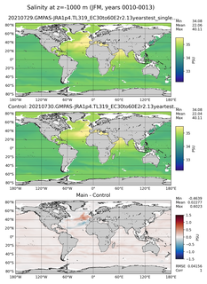 JFM Salinity