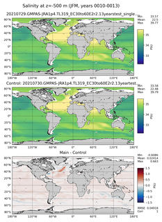 JFM Salinity