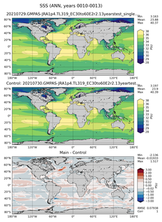 ANN Mean Sea Surface Salinity