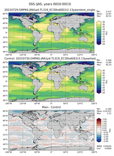 JAS Mean Sea Surface Salinity