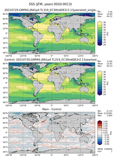 JFM Mean Sea Surface Salinity