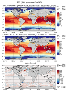 JFM Mean Sea Surface Temperature