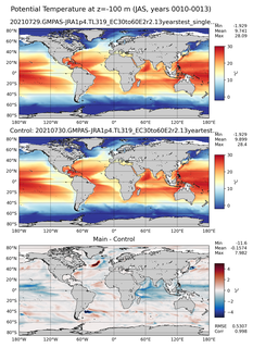 JAS Model potential temperature compared with Argo observations