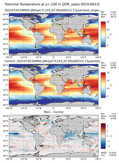 JFM Model potential temperature compared with Argo observations