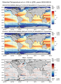 JFM Model potential temperature compared with Argo observations
