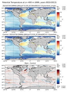 ANN Model potential temperature compared with Argo observations