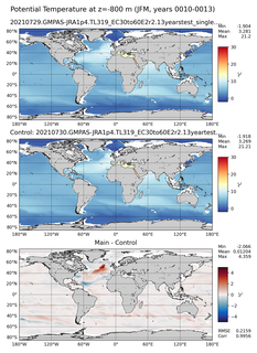 JFM Model potential temperature compared with Argo observations