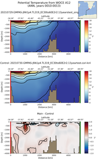 ANN Potential Temperature from WOCE A12 ANN