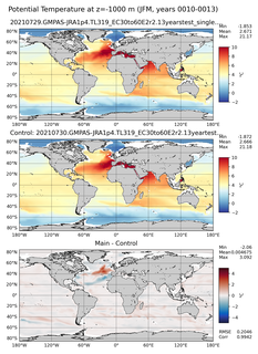 JFM Potential Temperature