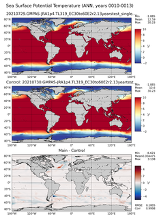 ANN Potential Temperature