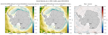 JAS Zonal Velocity