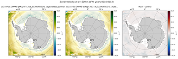 JFM Zonal Velocity