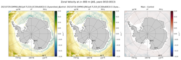 JAS Zonal Velocity