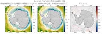ANN Zonal Velocity