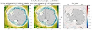 JAS Zonal Velocity