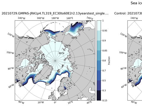 Sea Ice Analysis