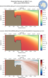 JAS Potential Density at 280.0$\degree$ Lon. JAS