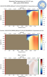 JAS Potential Temperature at 117.0$\degree$ Lon. JAS