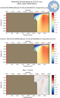 JFM Potential Temperature at 117.0$\degree$ Lon. JFM