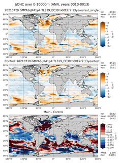 ANN Anomaly in Ocean Heat Content over 0-10000m