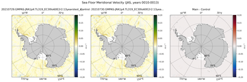 JAS Meridional Velocity