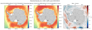 JFM Potential Density